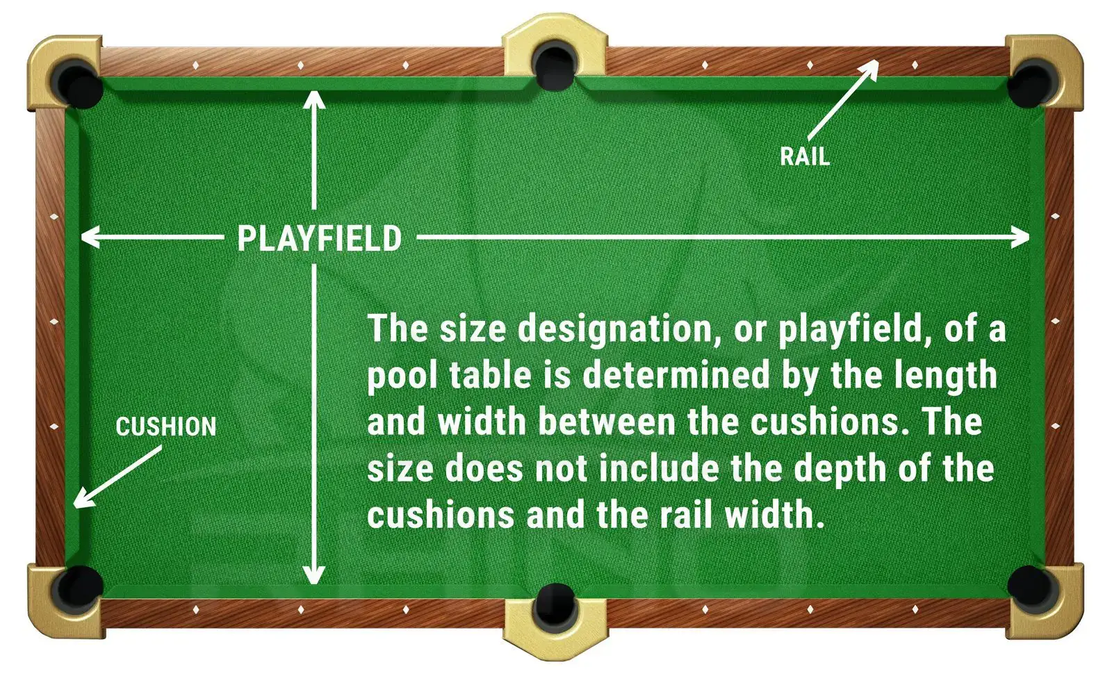 Step-by-Step Guide to Measure a Pool Table